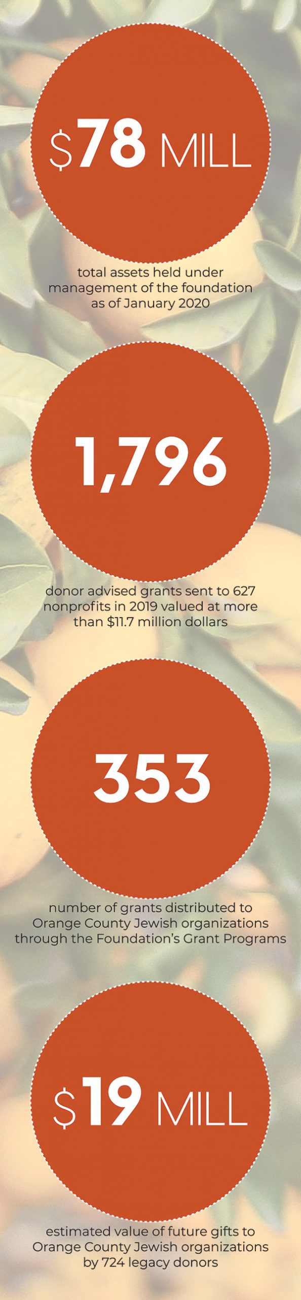 JCFOC-Homepage-InfoGraphic-2020_Mobile