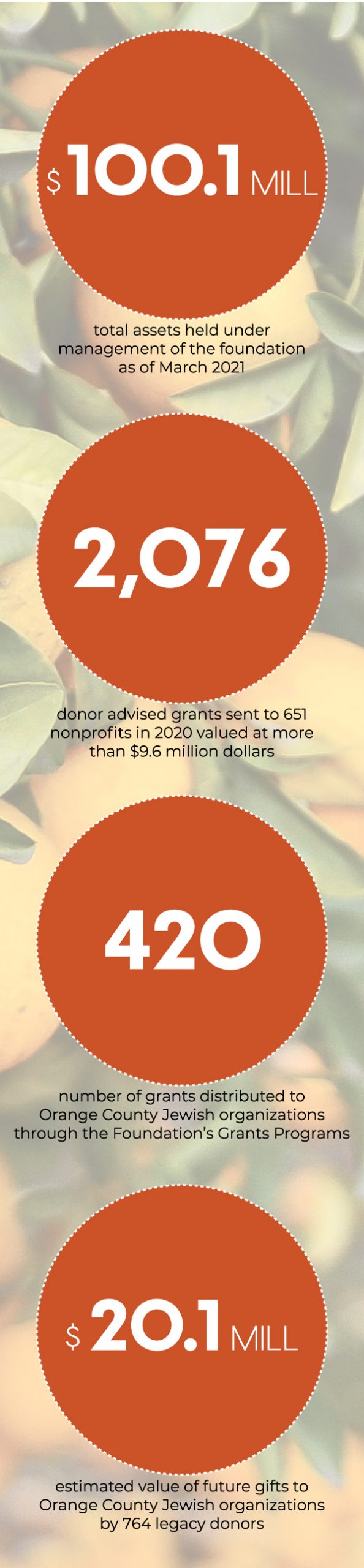 JCFOC-Homepage-InfoGraphic-2021_Mobile